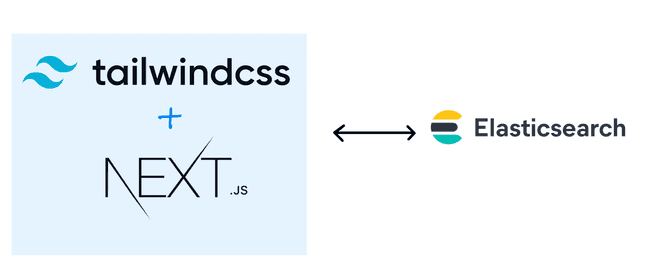 High level architecture