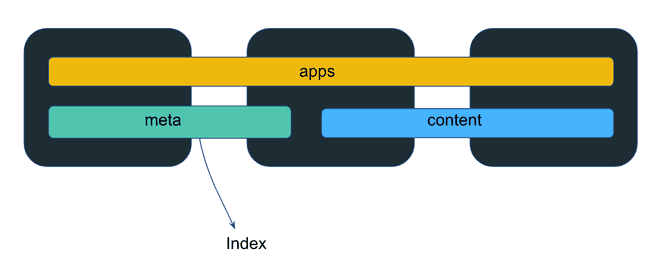 Elasticsearch Index Clustering